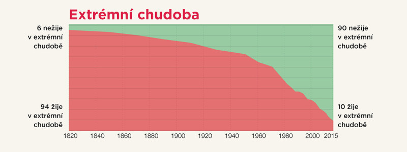 chudoba-800x300