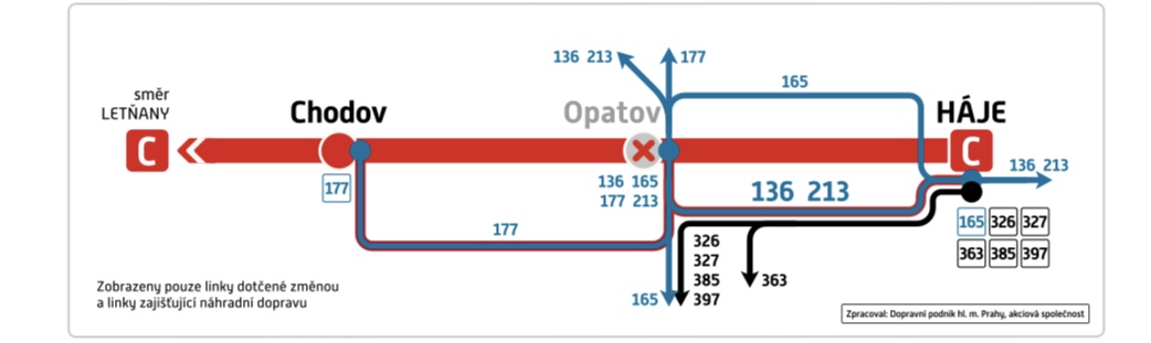 🚇 Výluky na metru C, stanice Opatov 🚇